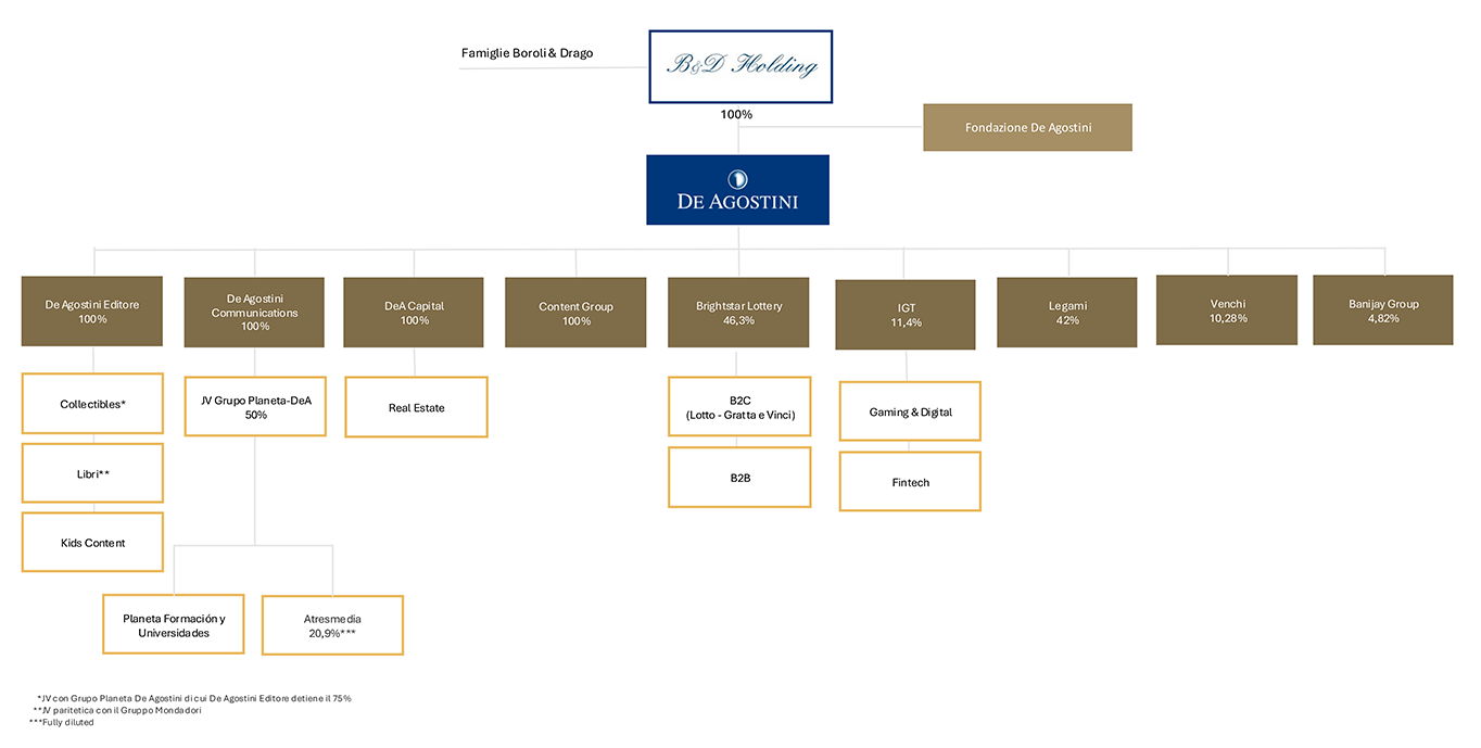 Organigramma 04-2026 ITA