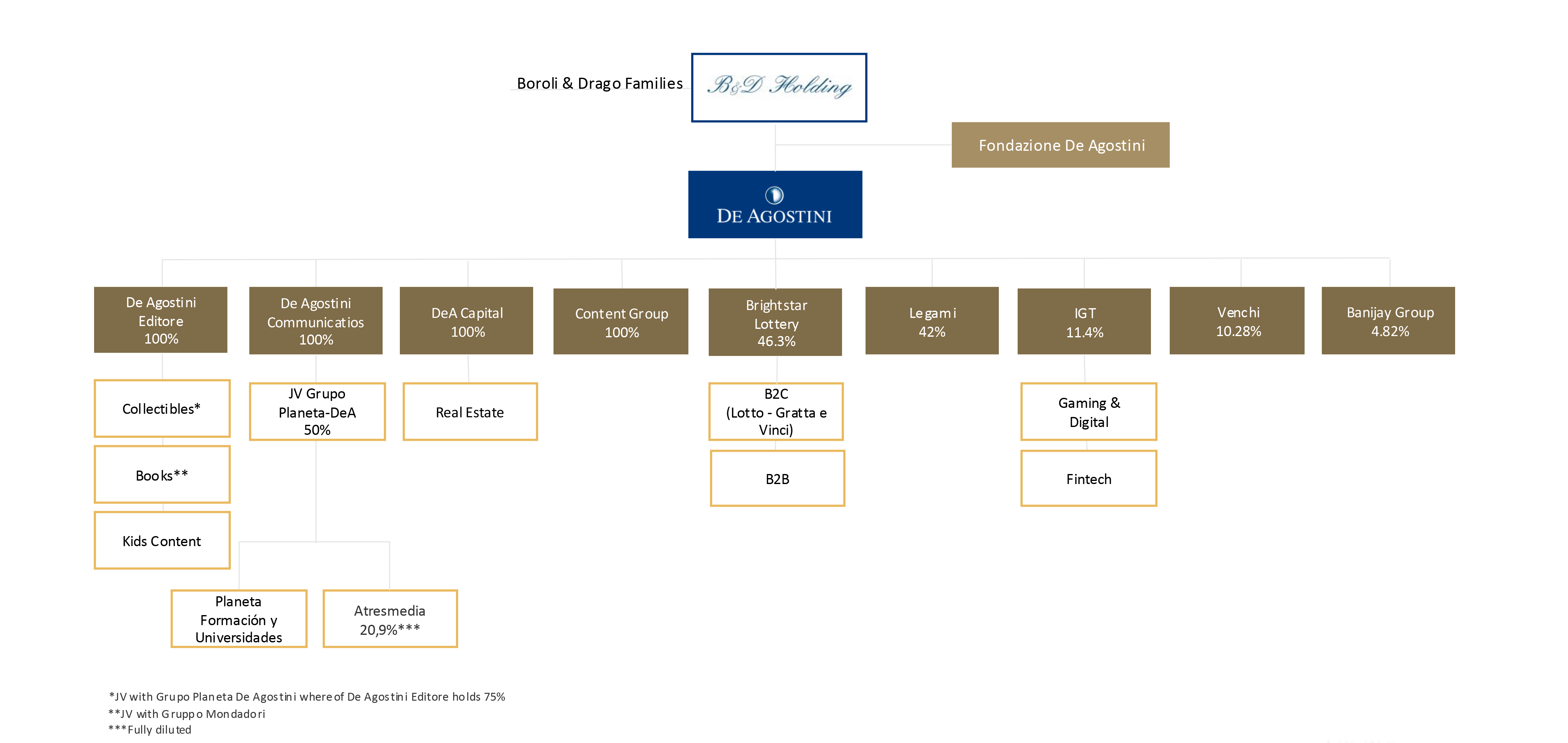 Organigramma 02-2026 ENG