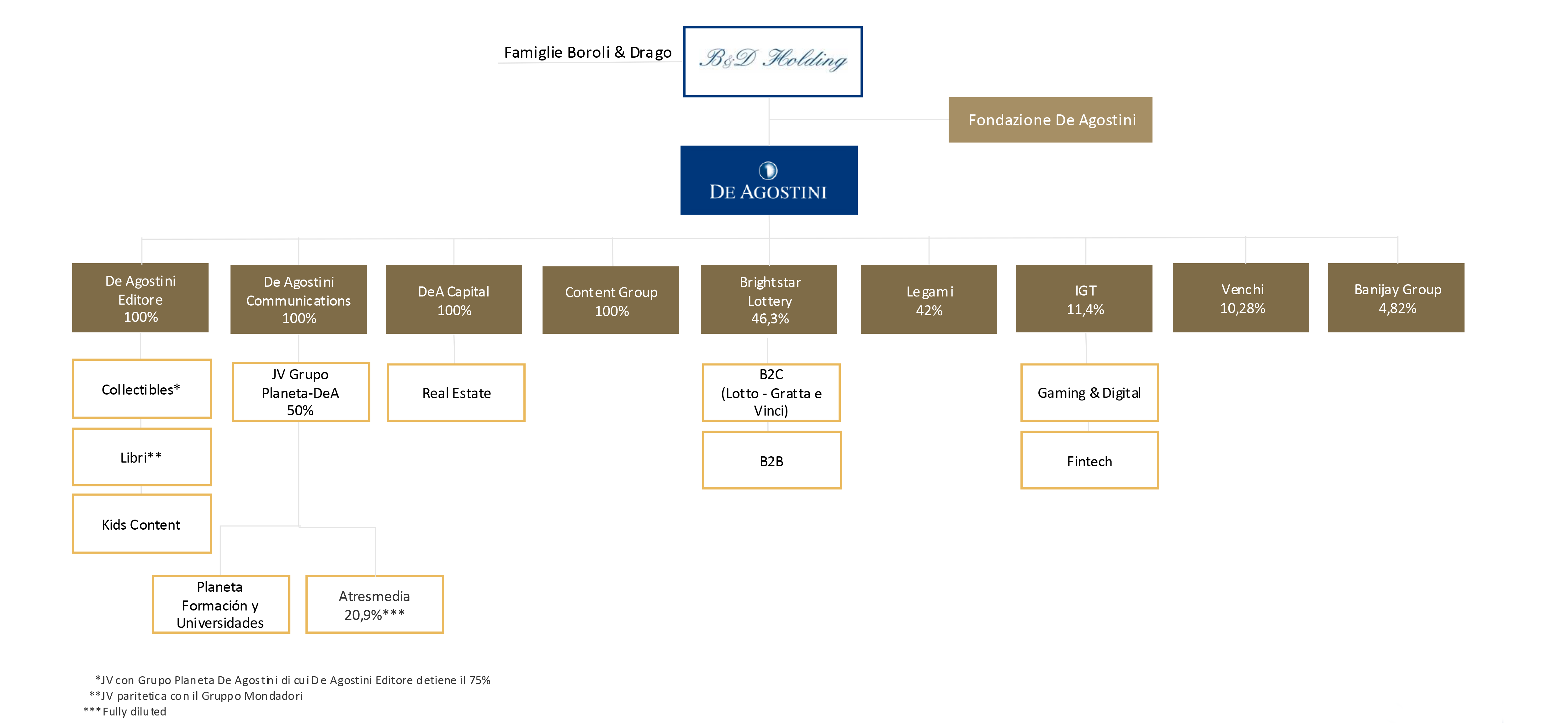 Organigramma 02-2026 ITA