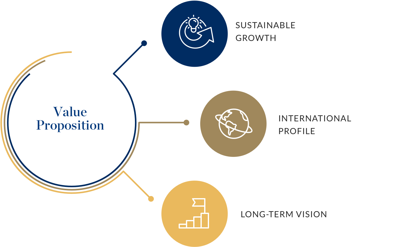 Chart Value Proposition